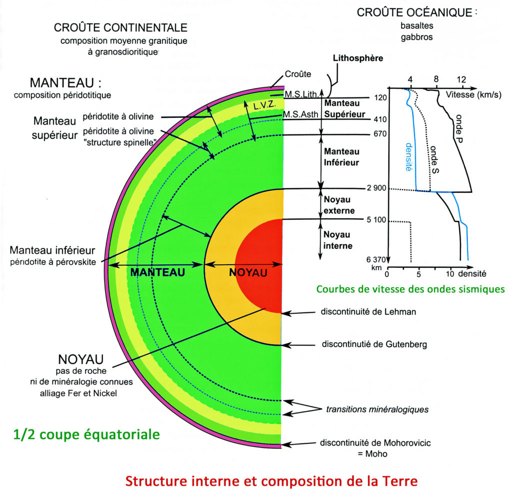 La structure de la Terre – L'univers de la géologie