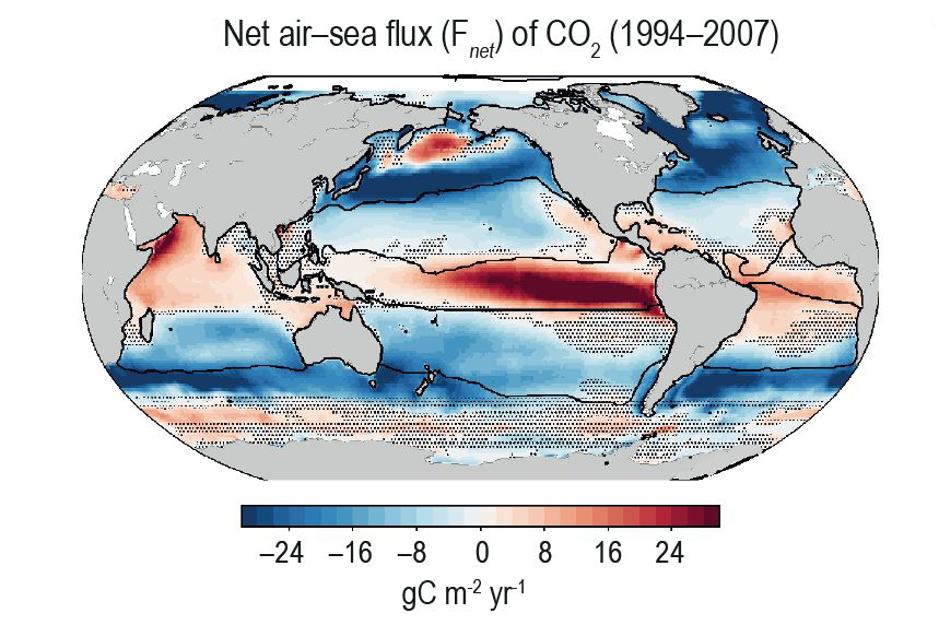 Échanges de CO2 entre l'atmosphère et les océans.