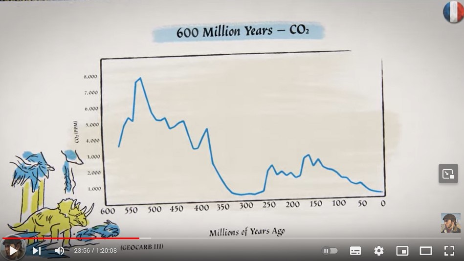 La teneur en CO2 atmosphérique durant le Phanérozoïque d'après le documentaire
